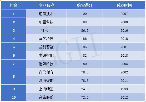 2021年中国四向穿梭车头部玩家分析(图4)