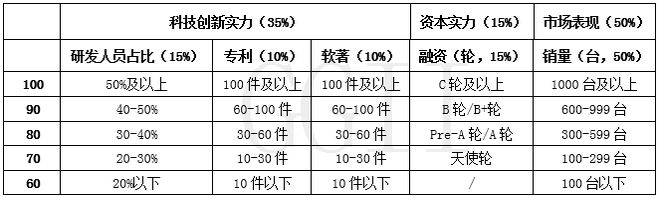 2021年中国四向穿梭车头部玩家分析(图5)