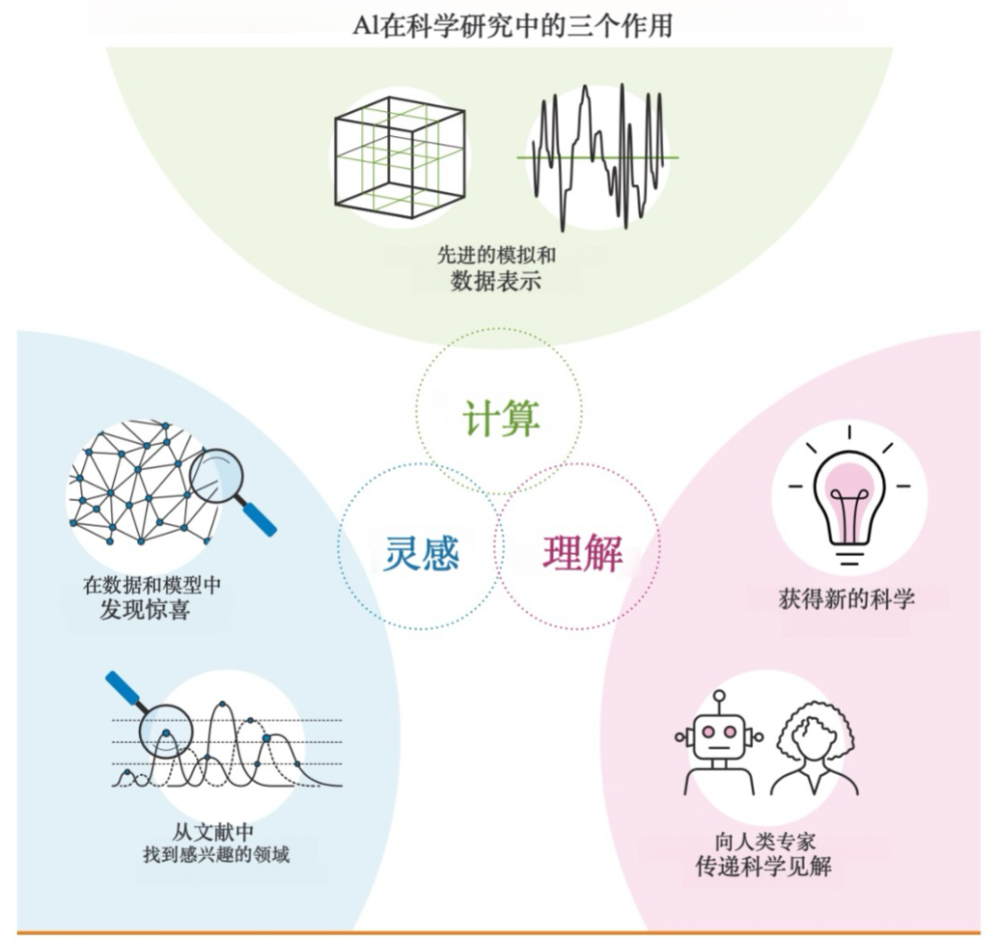 九游体育科技：从诺贝尔化学奖看AI与游戏的无限可能(图5)