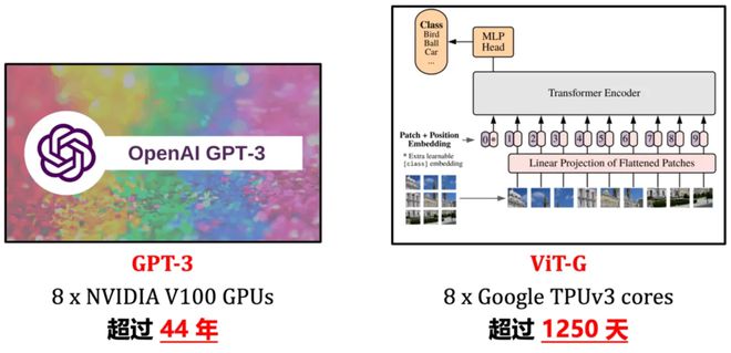 TPAMI2024EfficientTrain++：简单通用的视觉基础网络无损训练加速方法(图2)