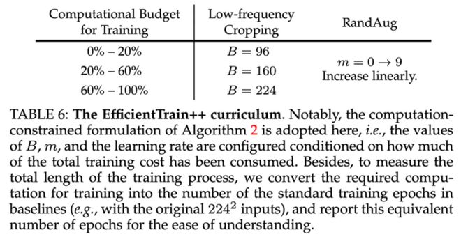 TPAMI2024EfficientTrain++：简单通用的视觉基础网络无损训练加速方法(图10)