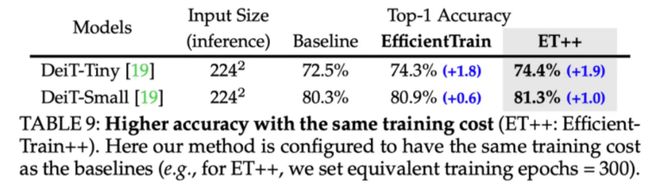 TPAMI2024EfficientTrain++：简单通用的视觉基础网络无损训练加速方法(图11)