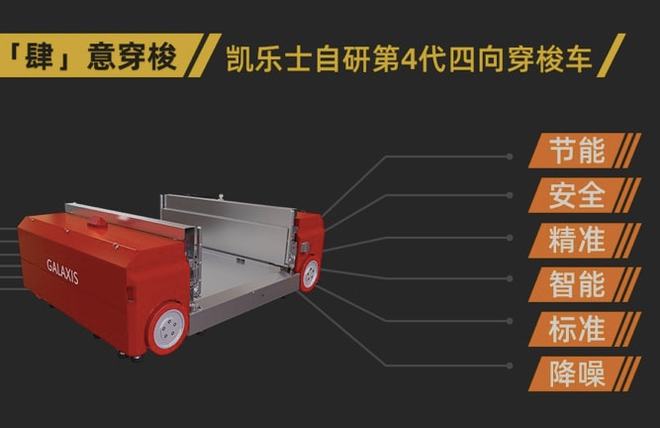九游体育科技：【2021CeMAT】凯乐士科技携重磅核心产品登场(图2)