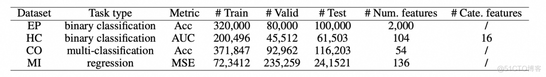 【AAAI2024】解锁深度表格学习（DeepTabularLearning）的关键：算术特征交互(图4)