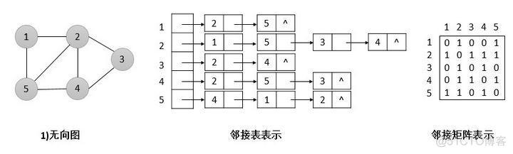 深度学习年龄检测深度检测算法(图4)