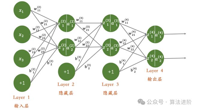 太强了！深度学习的Top10模型！