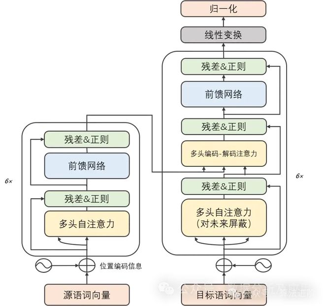 太强了！深度学习的Top10模型！(图6)