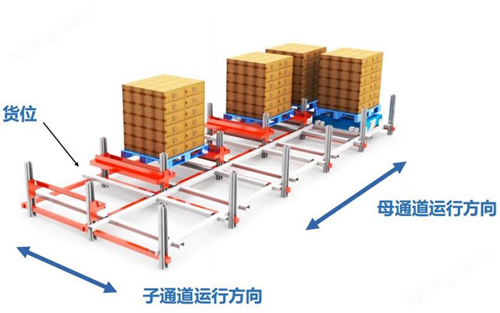 九游智能体育科技：四向穿梭车自动化立体库系统(图3)