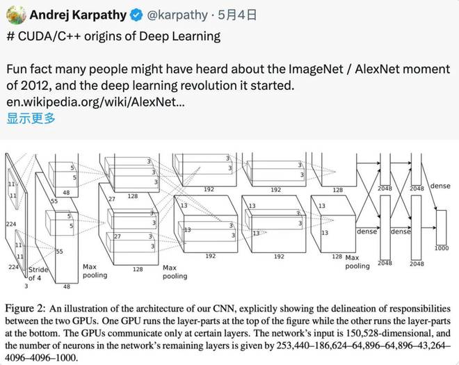 12年前上手深度学习Karpathy掀起一波AlexNet时