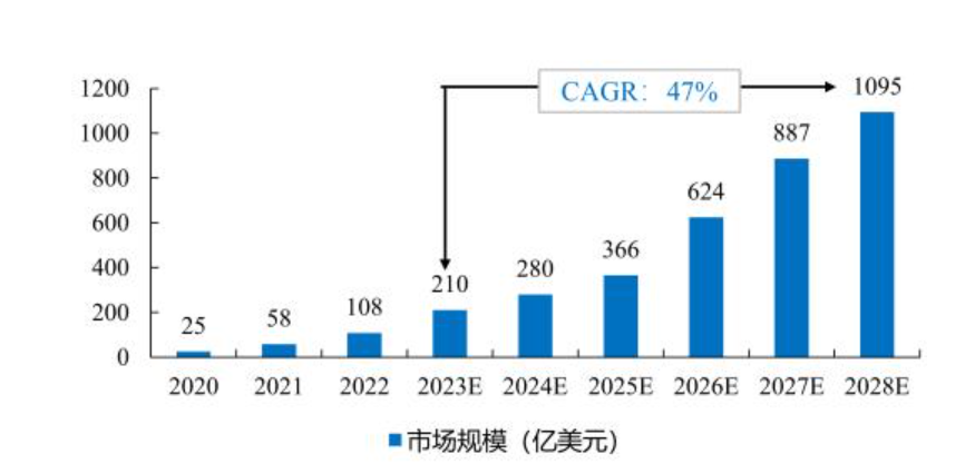 重启上市入局大模型留给旷视科技的时间不多了(图2)