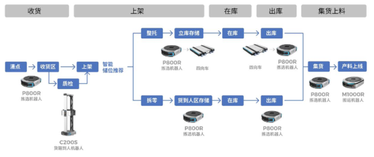 九游体育：移动机器人大军涌向人类工厂(图2)