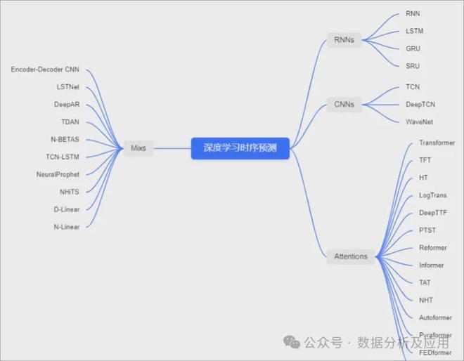 AI科普丨系统盘点!各类深度学习模型及原理！(图2)