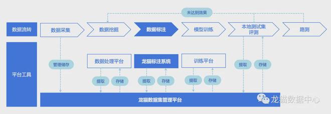 九游体育科技：ScaleAI启示录(图2)