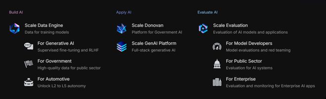 九游体育科技：ScaleAI启示录(图3)