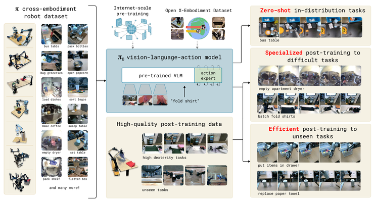 九游智能体育科技：贝索斯领投、OpenAI连续跟投这家机器人公司再融4亿美金(图2)