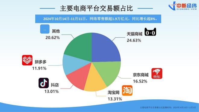 九游体育科技：《2024双十一消费洞察报告》丨国产品牌“卖疯了”AI购物时代加速到来(图2)