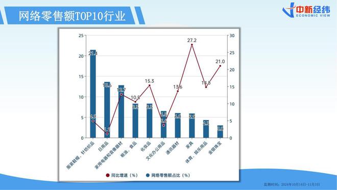 九游体育科技：《2024双十一消费洞察报告》丨国产品牌“卖疯了”AI购物时代加速到来(图3)