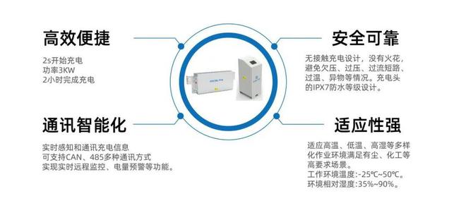 以无线充电技术驱动物流机器人升级——访上海哥伦布智能科技有限公司联合创始人胡公娄(图6)