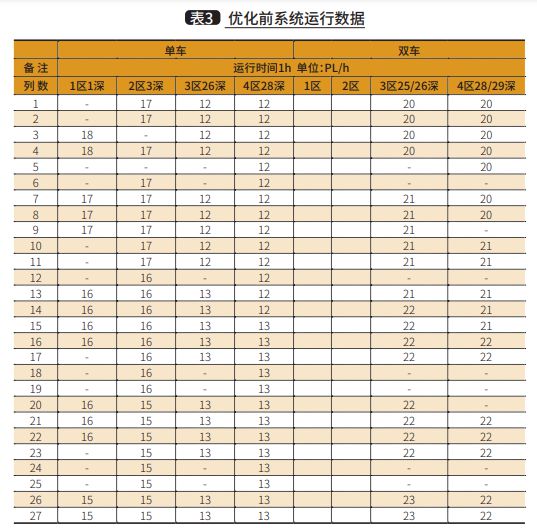 九游体育：基于多Agent的四向穿梭车调度优化技术与应用(图7)