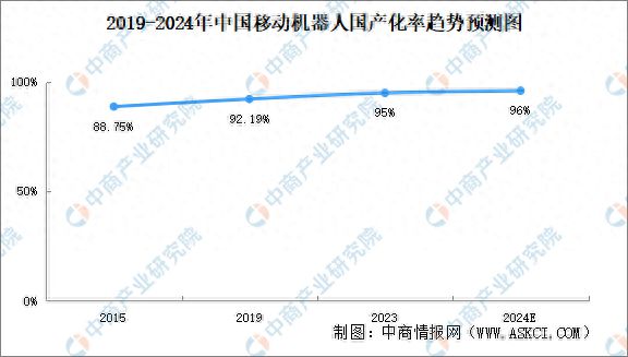 九游智能体育科技：2024年中国移动机器人行业重点企业分析