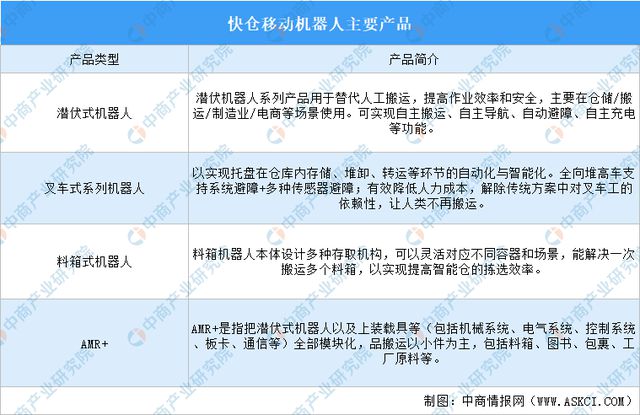 九游智能体育科技：2024年中国移动机器人行业重点企业分析(图6)