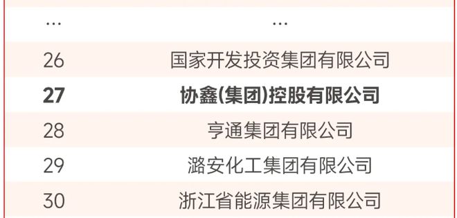 九游体育科技：聚龄光伏WMS用户协鑫位列2024中国能源企业500强第27(图1)