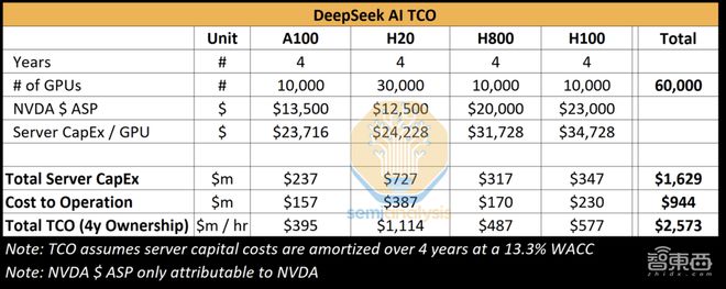 外媒拆解DeepSeek制胜秘籍！OpenAICEO终于认错：我们站在了历史错误的一边(图7)