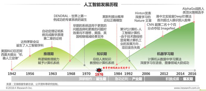 清澜山创新教育论坛即将召开！三天时间从底层打通深度学习的任督二脉(图1)