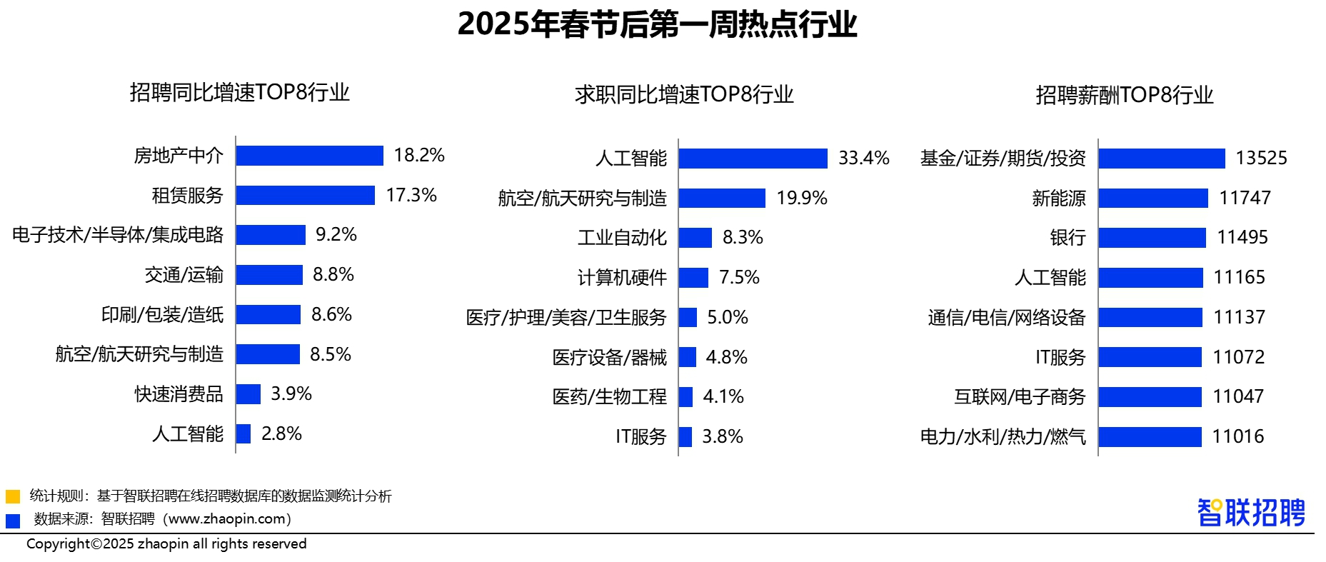 春招首周DeepSeek带旺招聘市场