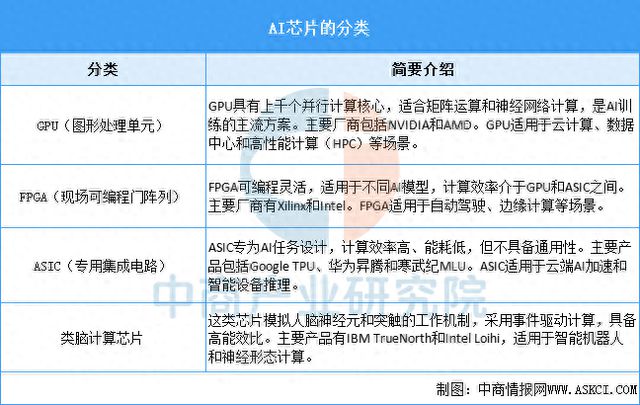 2025年中国AI芯片行业市场前景预测研究报告