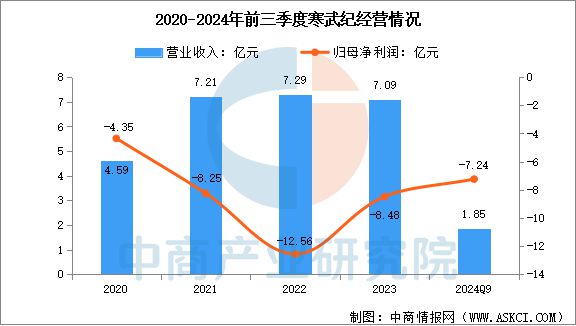 2025年中国AI芯片行业市场前景预测研究报告(图9)