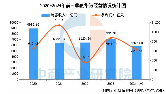 2025年中国AI芯片行业市场前景预测研究报告(图8)