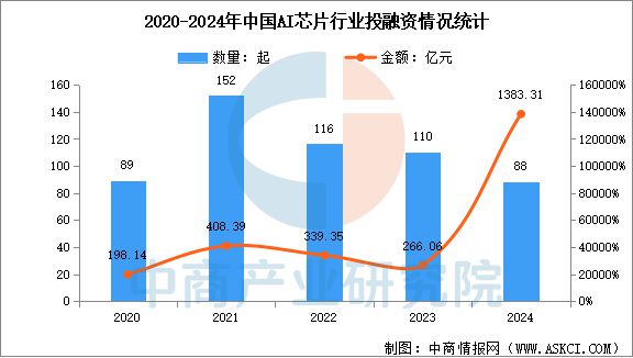 2025年中国AI芯片行业市场前景预测研究报告(图5)