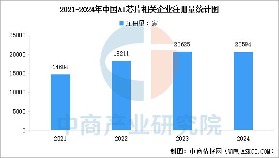 2025年中国AI芯片行业市场前景预测研究报告(图6)