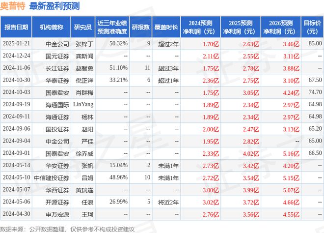 九游智能体育科技：奥普特：2月13日组织现场参观活动AbuDhabiInvestmentAuthority、SandsCapitalManagementLl(图1)