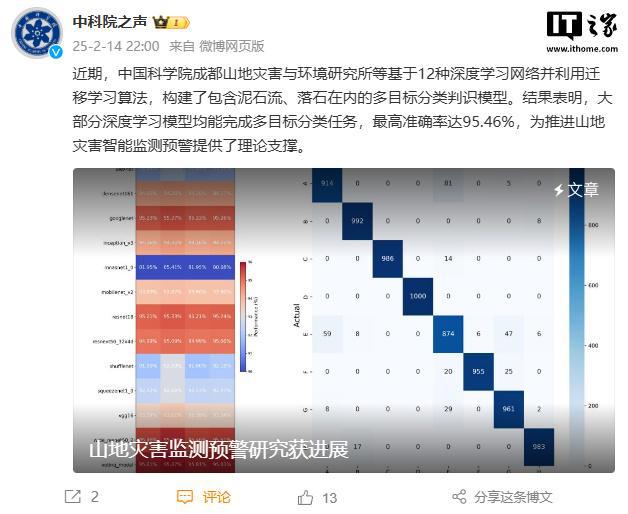 中国科学院用深度学习构建山区泥石流监测模型最高准确率9546%