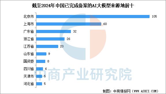 2025年中国AI大模型行业市场前景预测研究报告(图5)