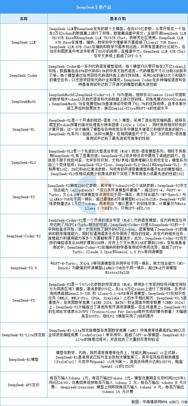 2025年中国AI大模型行业市场前景预测研究报告(图8)