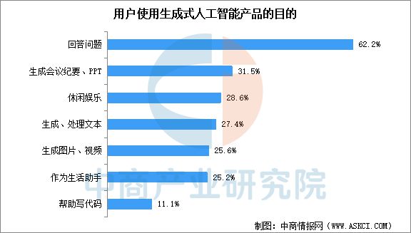 2025年中国AI大模型行业市场前景预测研究报告(图7)