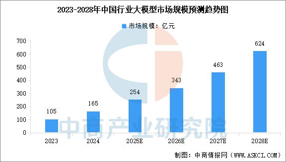 2025年中国AI大模型行业市场前景预测研究报告(图4)