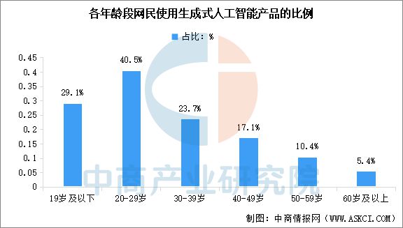 2025年中国AI大模型行业市场前景预测研究报告(图6)