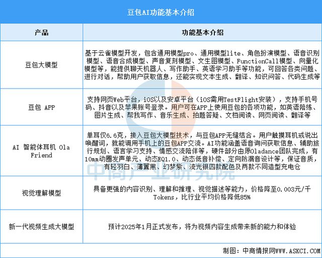 2025年中国AI大模型行业市场前景预测研究报告(图9)