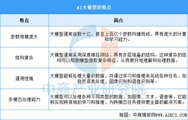 2025年中国AI大模型行业市场前景预测研究报告(图1)