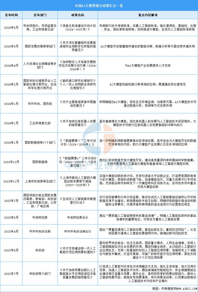 2025年中国AI大模型行业市场前景预测研究报告(图2)