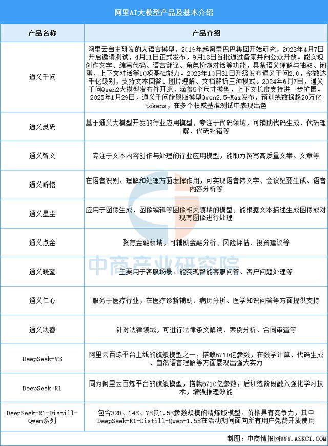 2025年中国AI大模型行业市场前景预测研究报告(图11)