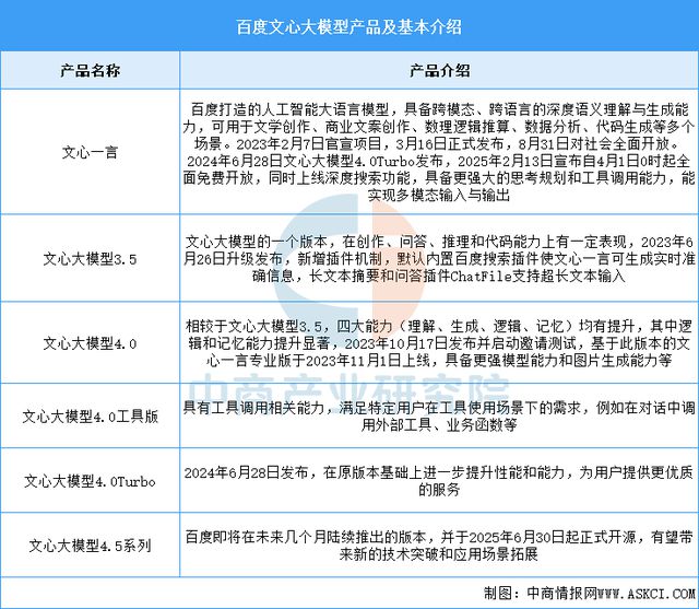 2025年中国AI大模型行业市场前景预测研究报告(图10)