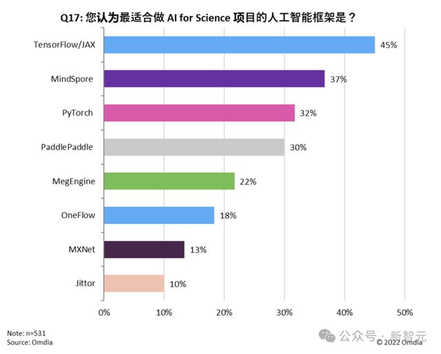 DeepSeek算力卡脖子高校AI研究遇瓶颈？华为联合15校给出最强解法(图7)