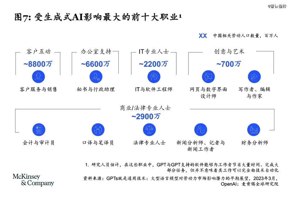 第一批被DeepSeek取代的打工人正在疯狂出现(图4)