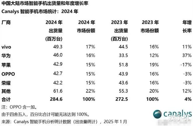 向中国手机厂商学习！iPhone17PM手机壳曝光矩阵相机稳了(图5)