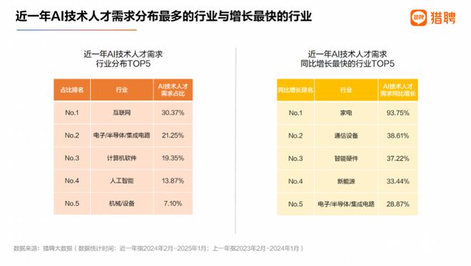 AI人才报告：超50万年薪职位AI占三成长三角需求最大(图3)